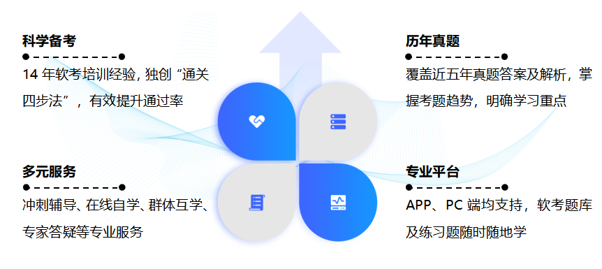 软考课程特色.png