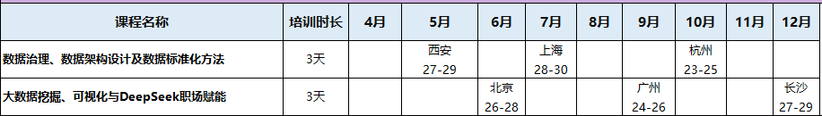 数字化实战课程.png