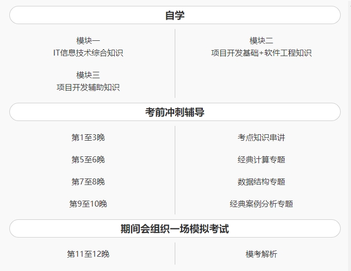 软件设计师学习大纲.png
