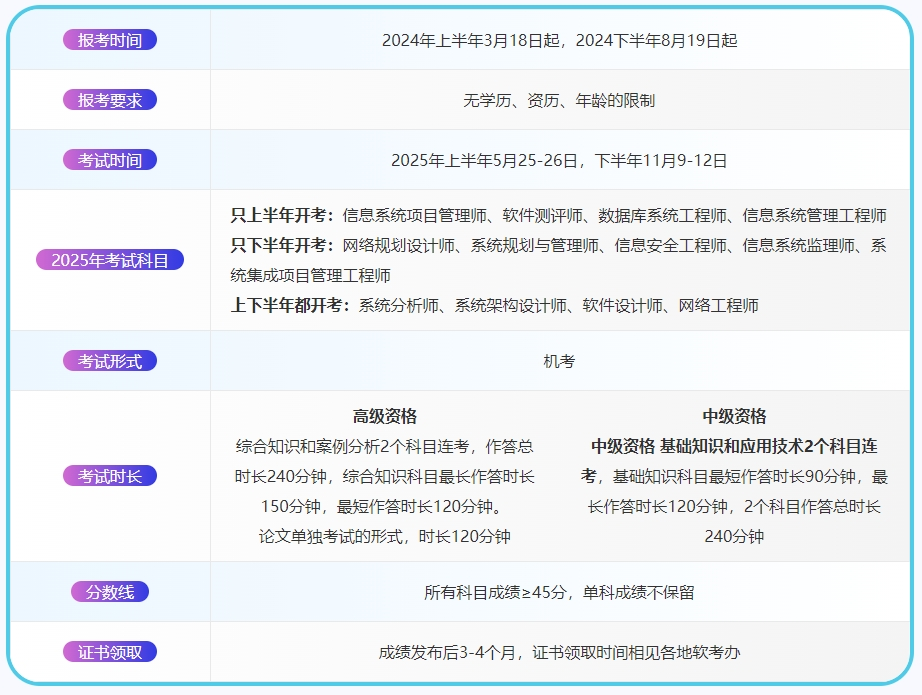 软考-报考须知.png