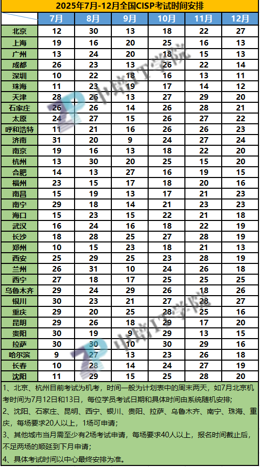 2025年7-12月CISP考试安排更新水印.png