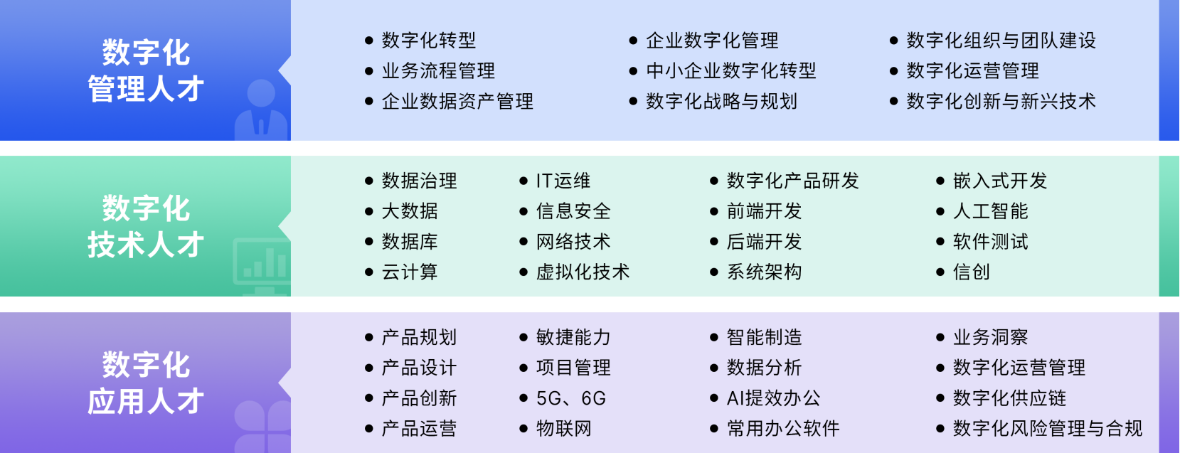 企业数字化人才培养体系.png