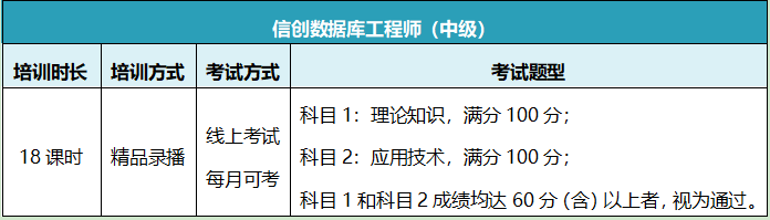 数据库工程师考试.png