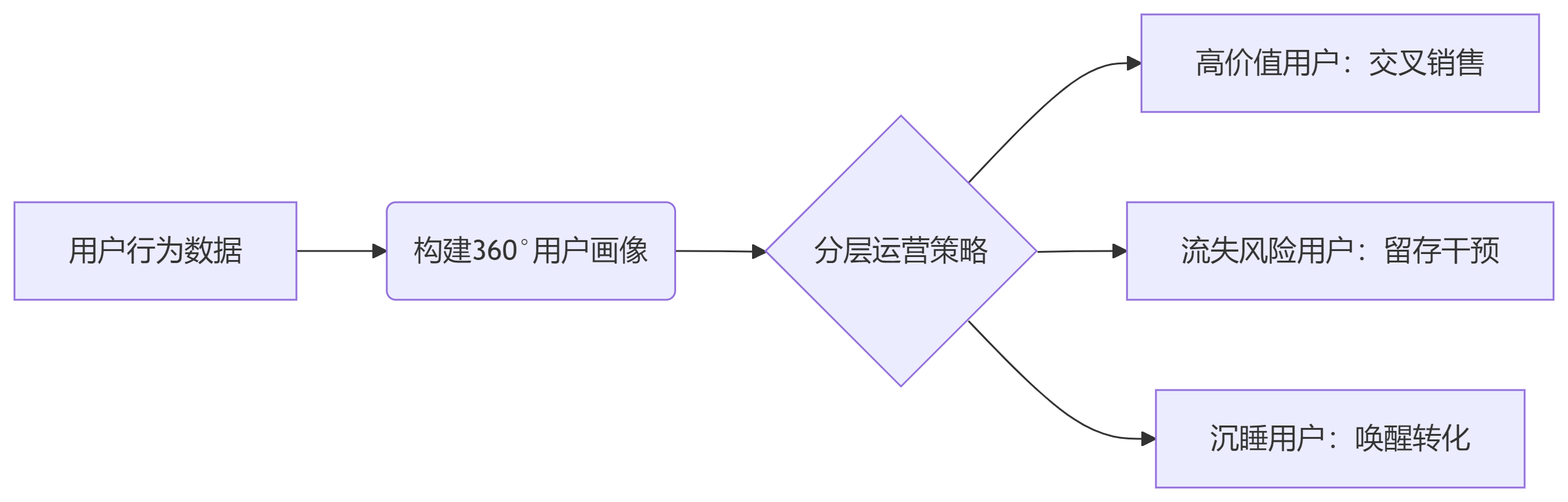 产品全生命周期-唤醒过程.png
