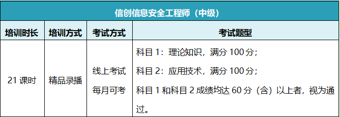 信息安全工程师考试.png