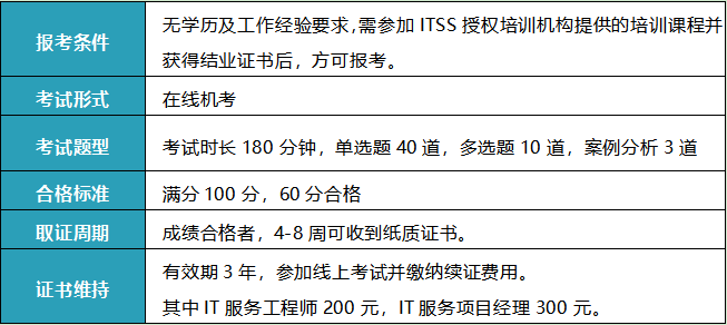 ITSS经理报考.png