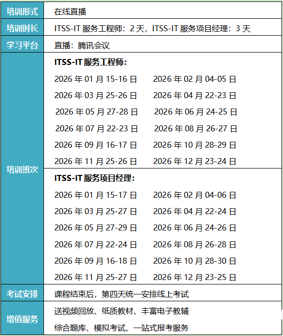 ITSS培训.png