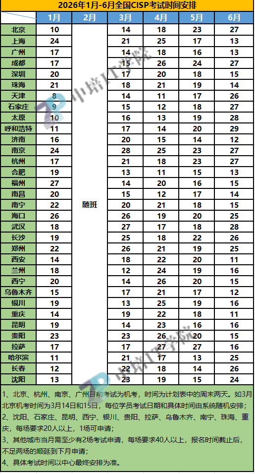 2026年1-6月CISP考试安排更新水印.png