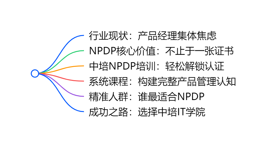 一张图看懂NPDP.png