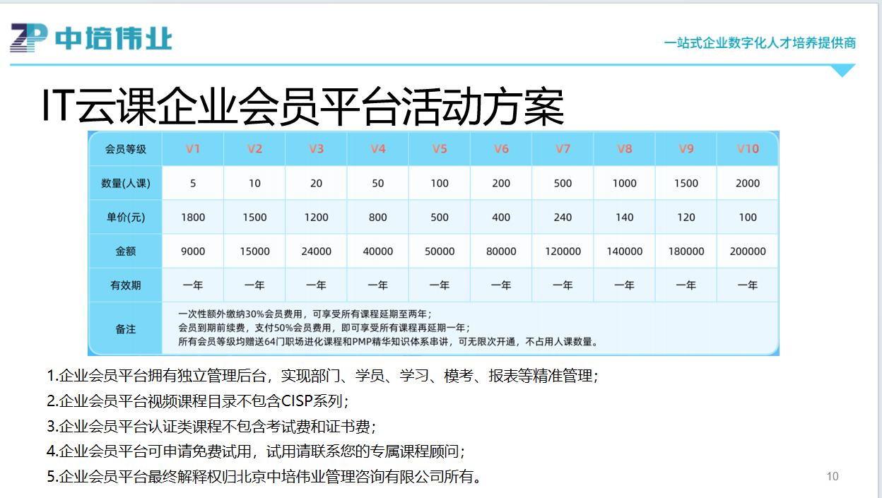 企业会员规则.png