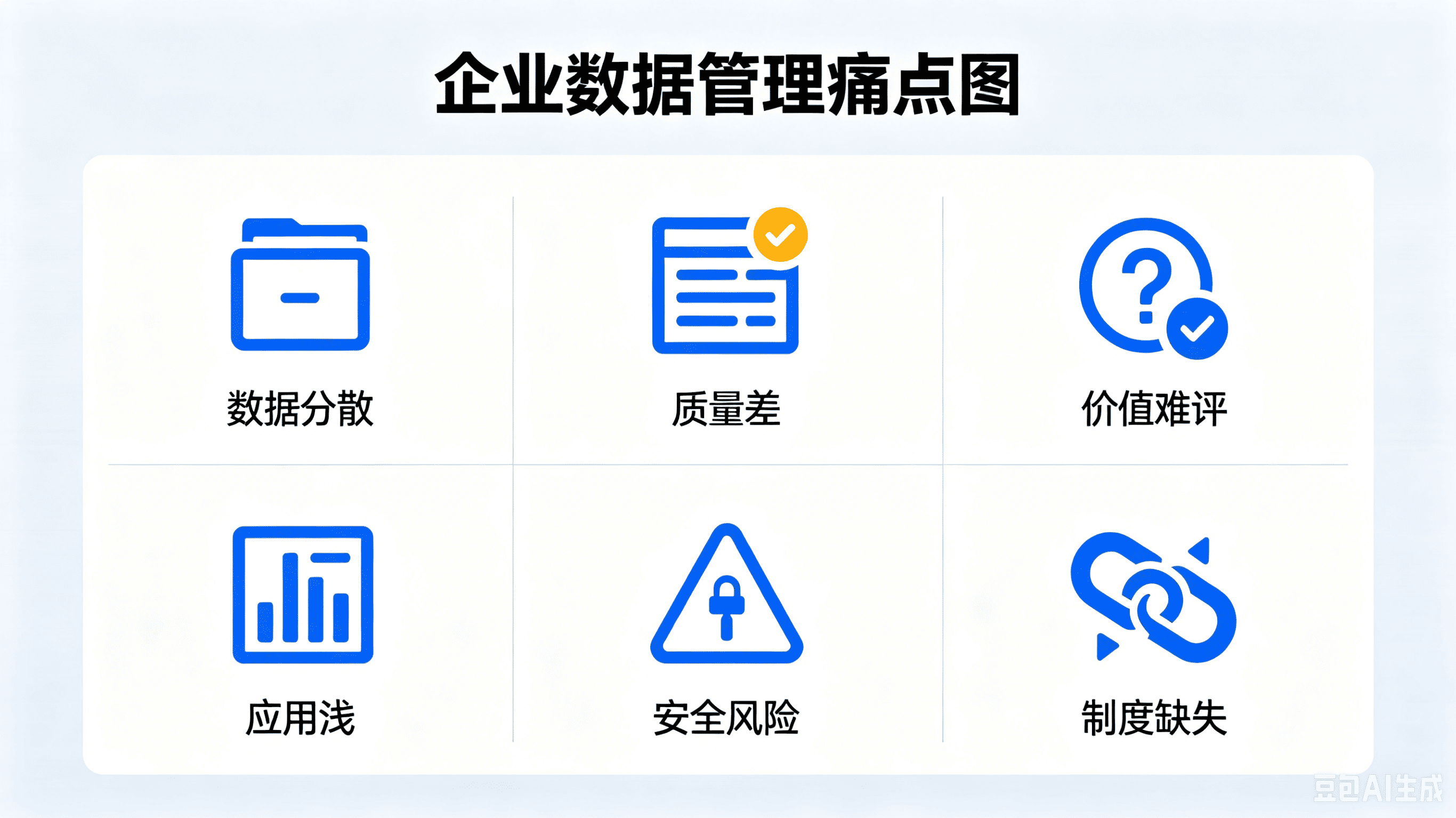 企业数据痛点图 (1).png