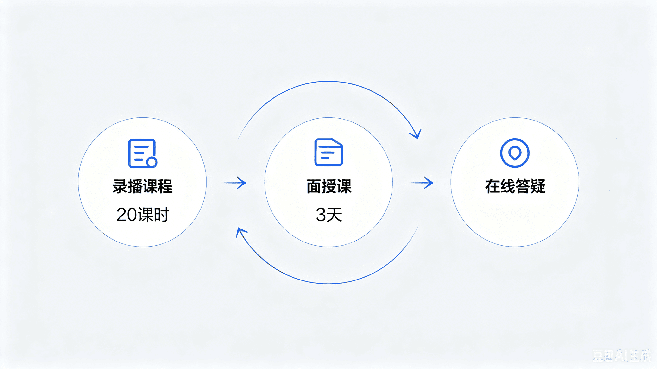 软件工程造价课程模式 (1).png