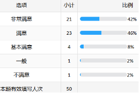 北京某金融结算公司:AI大模型赋能研发场景创新培训-成功案例7038.png