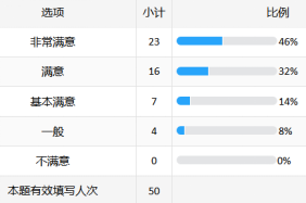 北京某金融结算公司:AI大模型赋能研发场景创新培训-成功案例6981.png