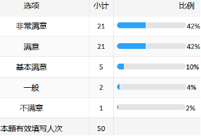北京某金融结算公司:AI大模型赋能研发场景创新培训-成功案例7040.png