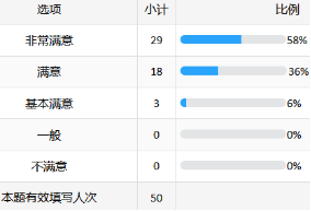 北京某金融结算公司:AI大模型赋能研发场景创新培训-成功案例7073.png