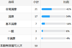 北京某金融结算公司:AI大模型赋能研发场景创新培训-成功案例7071.png