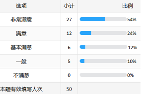 北京某金融结算公司:AI大模型赋能研发场景创新培训-成功案例7012.png