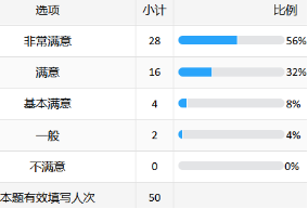 北京某金融结算公司:AI大模型赋能研发场景创新培训-成功案例7096.png