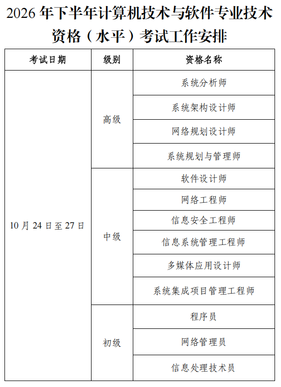2026年下半年软考考试时间.png