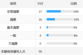 北京某金融结算公司:AI大模型赋能研发场景创新培训-成功案例6979.png