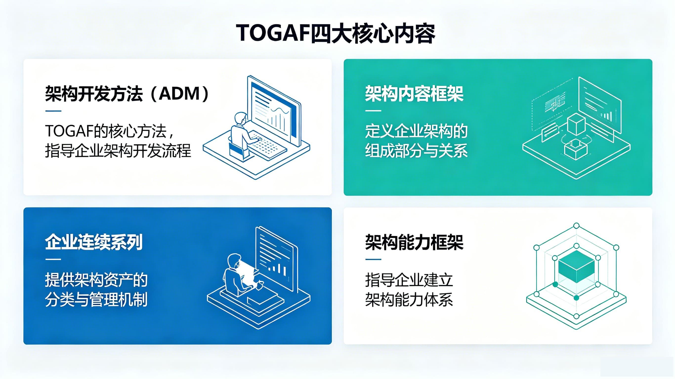 TOGAF四大核心内容 (1).jpg