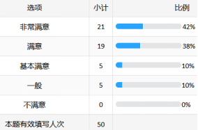 北京某金融结算公司:AI大模型赋能研发场景创新培训-成功案例7014.png
