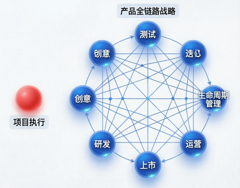 产品全链路战略 (1).png
