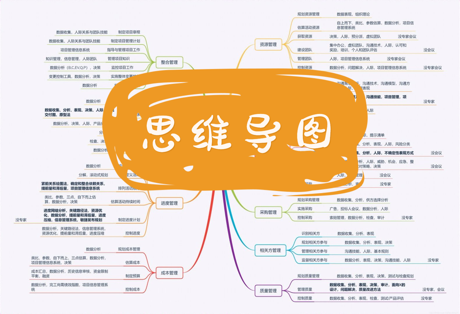 思维导图.jpg