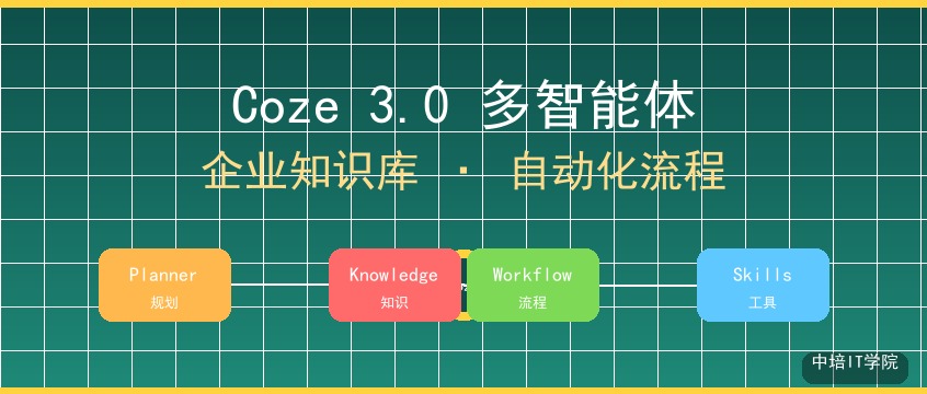 Coze 3.0多智能体实战课程：搭建企业知识库与自动化流程